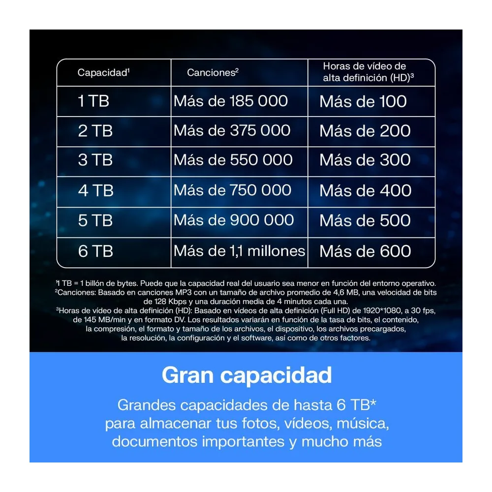 WD 2TB My Passport Disco Duro Externo Portátil — 6