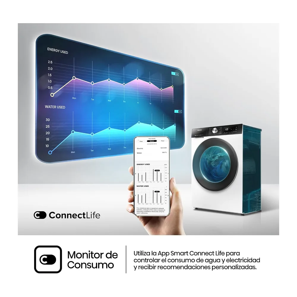 Hisense WD3S9043BW3-Lavadora Secadora, 9/6Kg, Class A-30%/D, 1400 RPM, Ancho 60cm, 15 Programas, Tecnología — 6