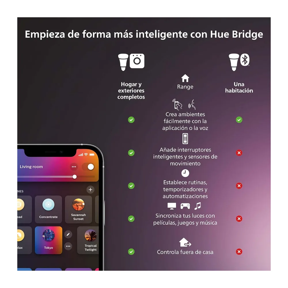 Philips Hue – Lámpara led inteligente, Hue Ensis, Lámpara Colgante, LED, Luz Blanca y de Luces de Colores, — 5