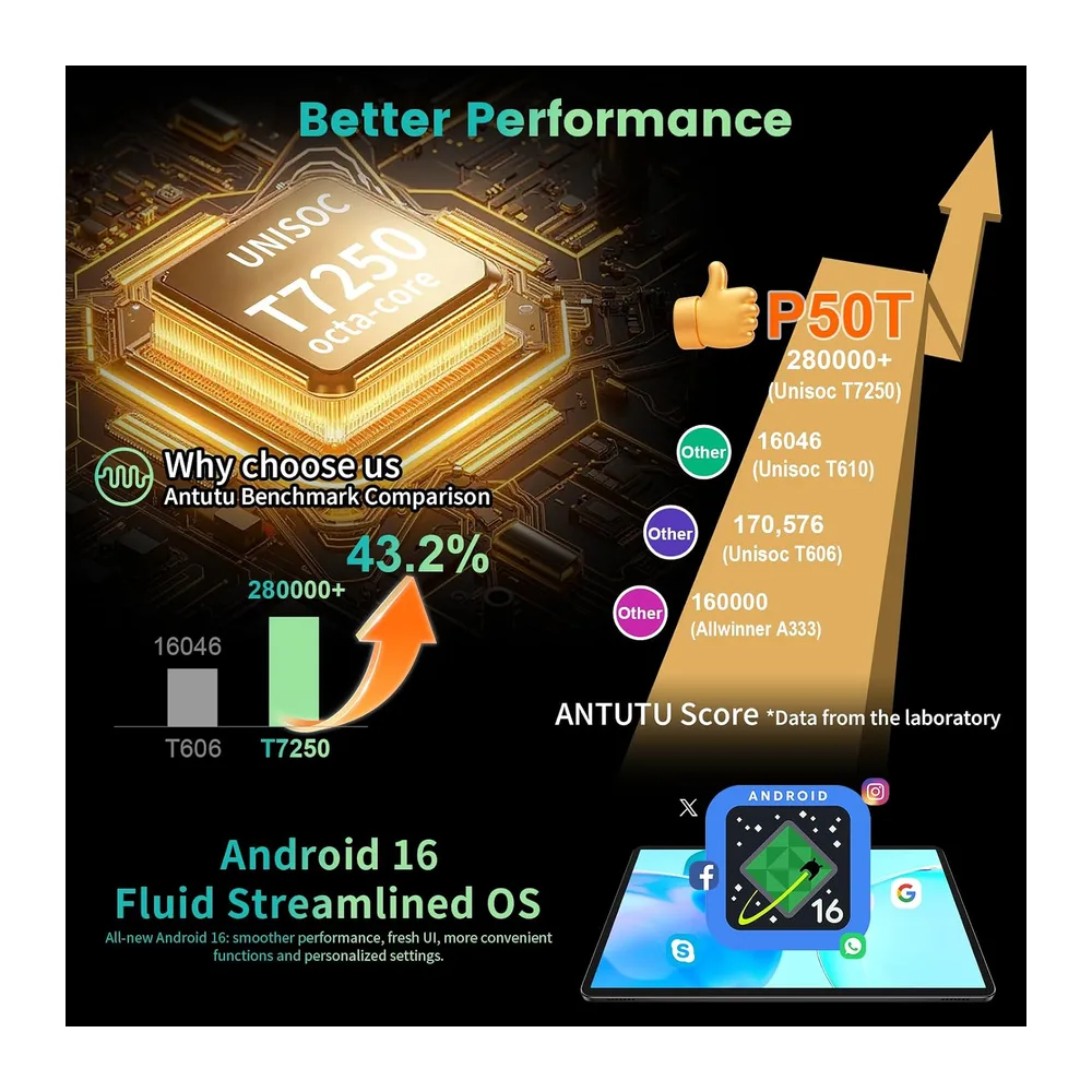 TECLAST P50T Tablet 11" 90Hz Android 16, 128GB+5TB 8000mAh BT 5.2 WiFi 6 — 5