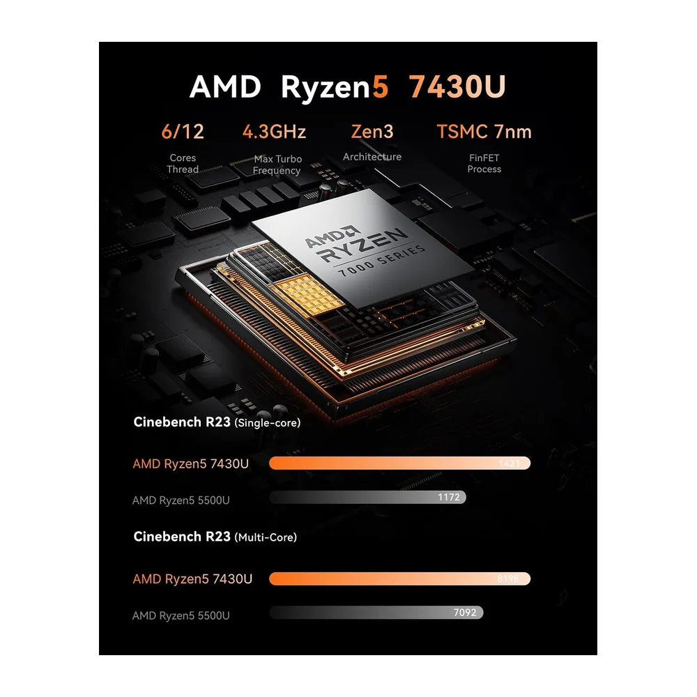 NiPoGi E3B Mini PC, AMD Ryzen 5 7430U 16GB LPDDR4 512GB SSD Windows 11 Pro — 3