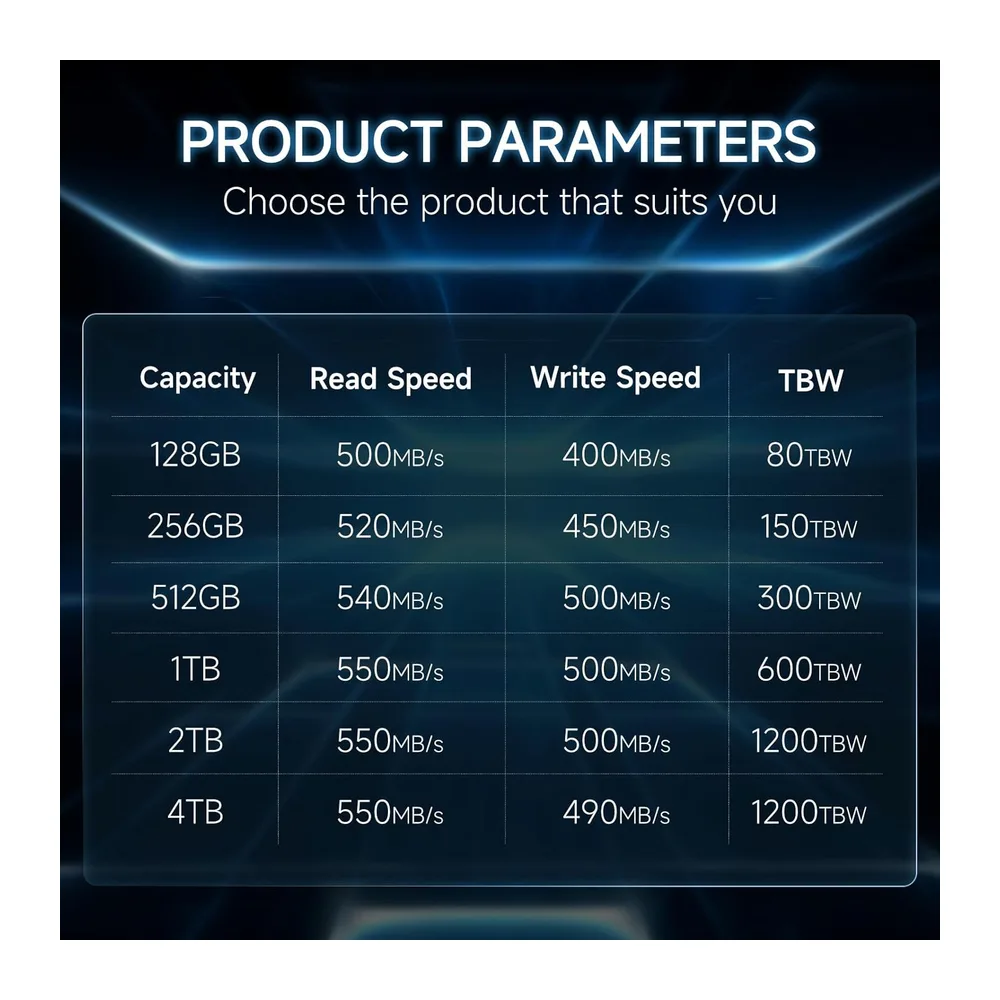 fanxiang S101 SSD 1TB- SATA III 6 GB/s, Disco Duro ssd 1tb, 2,5 Pulgadas-Velocidad de Lectura 550 MB/s, para — 5