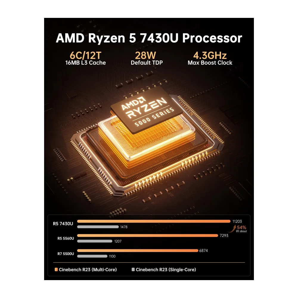 NiPoGi AM06PRO Mini PC,АMD Ryzen 5 7430U,WIN-11 Pro,16GB DDR4,512GB SSD — 3