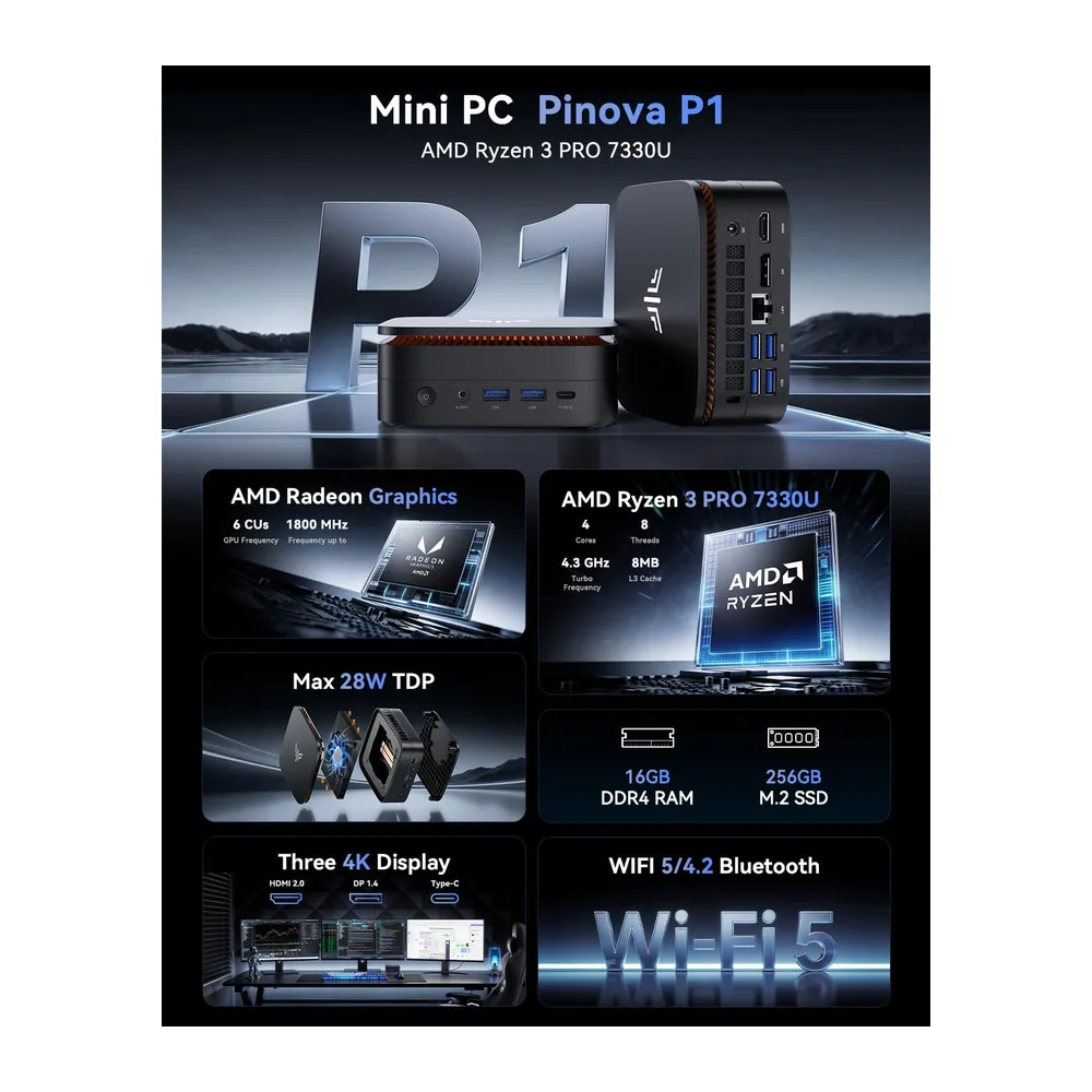 NiPoGi P1 Mini PC ΑΜD Ryzen 7330U(4.3 GHz,4C/8T) Triple Pantalla 4K — 2