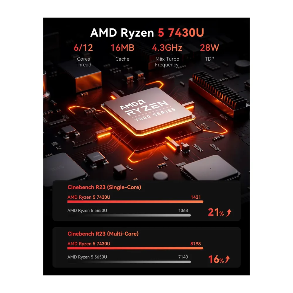 NiPoGi E3B Mini PC AMD Ryzen 5 7430U hasta 4,3 GHz 16GB RAM 512 GB SSD — 3