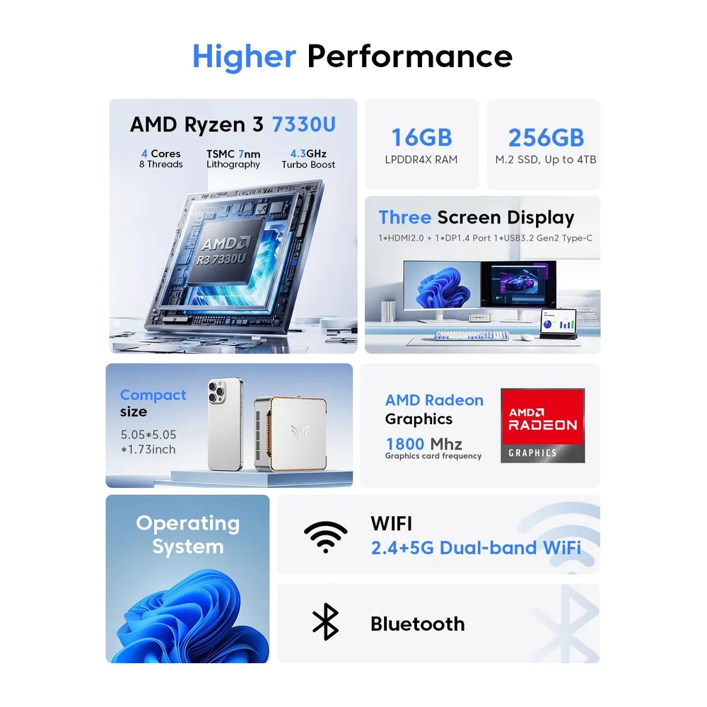 NiPoGi Pinova P2 Mini PC,АMD Ryzen 7330U,Win-11 Pro,(4C/8T,hasta 4,3GHz) — 2