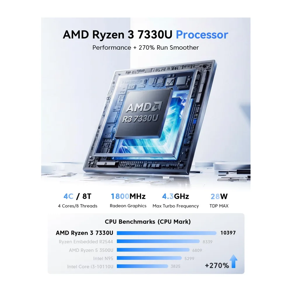 NiPoGi Pinova P2 Mini PC,АMD Ryzen 7330U,Win-11 Pro,(4C/8T,hasta 4,3GHz) — 3