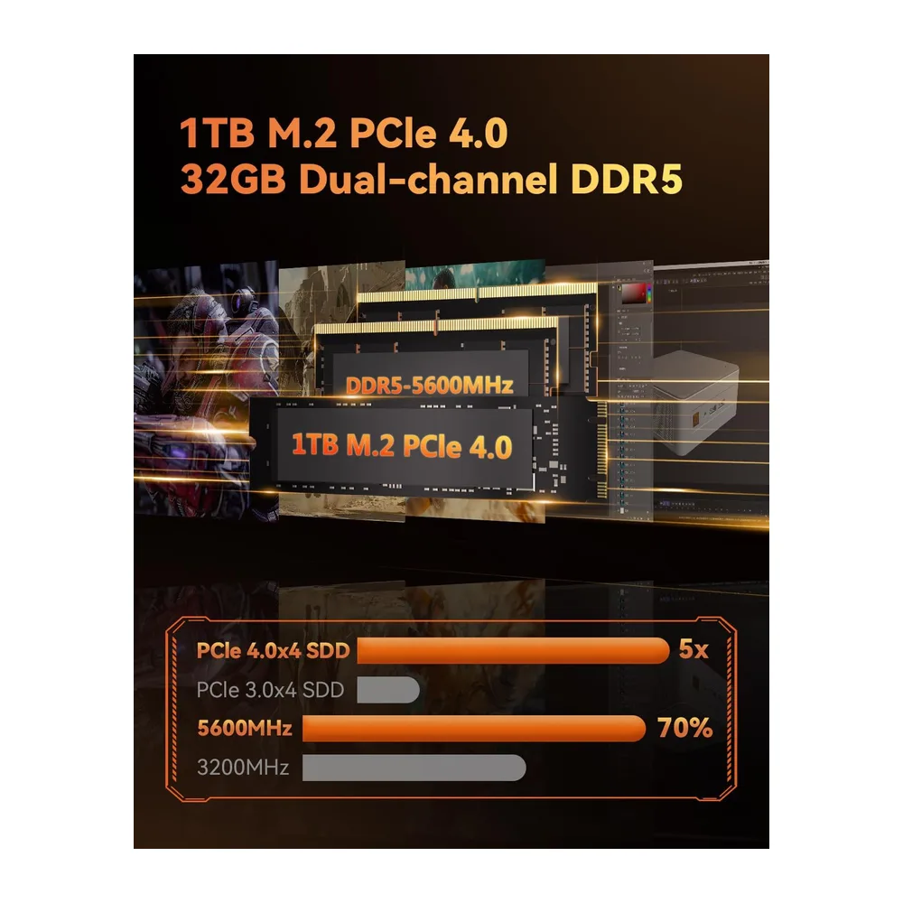 GEEKOM AE7 Mini PC con AMD Ryzen 9 7940HS Procesador — 4