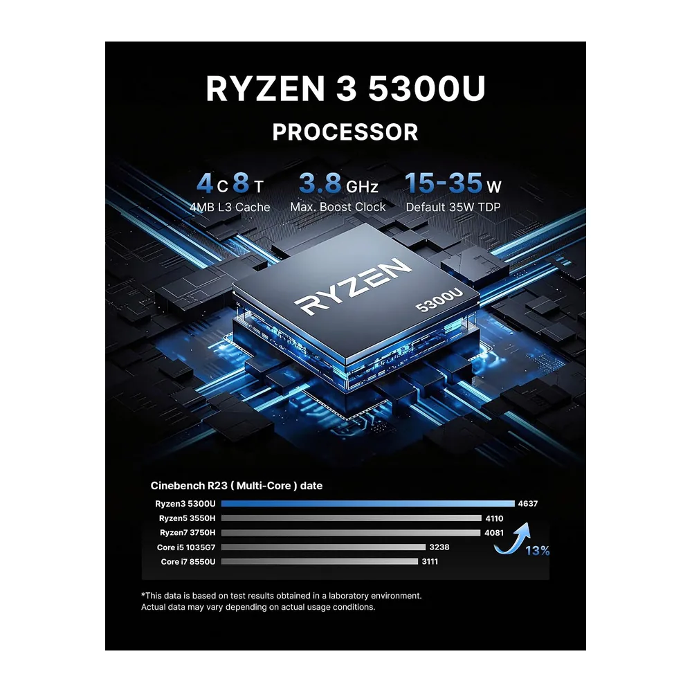 BOSGAME E5 Home-Office-Mini PC, Ryzen 5300U (Supera 4300U/N150, hasta 3.8GHz), 16GB DDR4 RAM 512GB NVMe SSD — 3