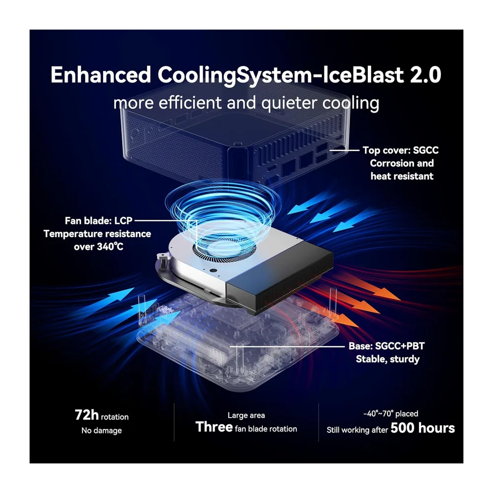 GEEKOM GT1 Mega U9 AI Mini PC con Intel Core U9 185H — 6
