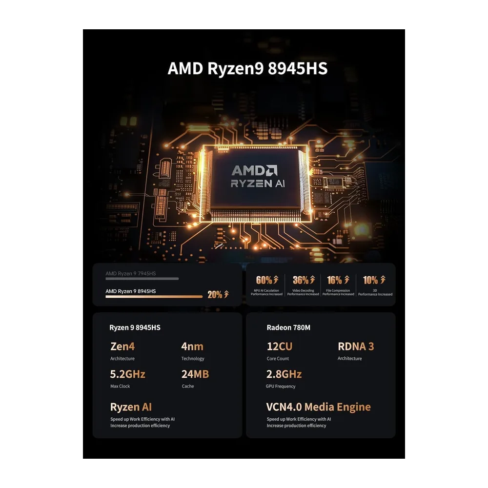 MINISFORUM UM890 Pro Mini PC, Procesador AMD Ryzen 9 8945HS, 8 núcleos/16 Hilos hasta 5,2 GHz, Tarjeta — 2