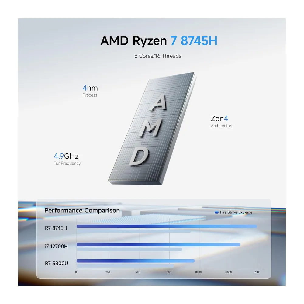 MINISFORUM UM870 Slim Mini PC, Mini Computadora AMD Ryzen 7 8745H (8C/16T, hasta 4,9 GHz), 32 GB DDR5 RAM y 1 — 3