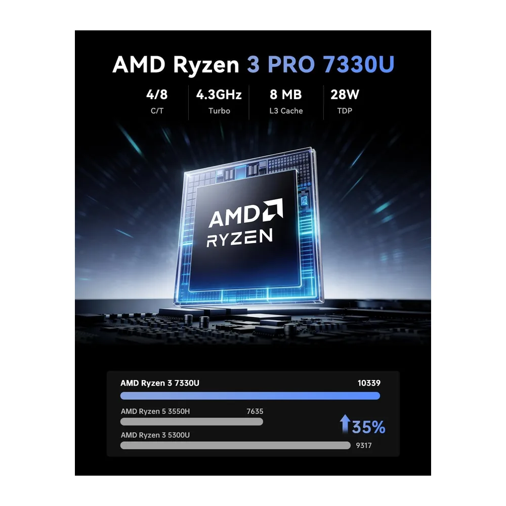 NiPoGi P1 Mini PC ΑΜD Ryzen Pro 7330U(4C/8T,4.3GHz) Triple Pantalla 4K — 3