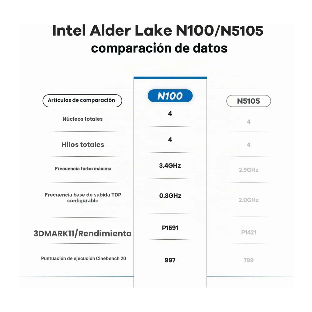 Beelink Mini S12 Pro, Mini PC con procesador Intel Alder Lake-N100 (hasta 3,4 GHz), 16 GB de RAM, SSD de 512 — 4