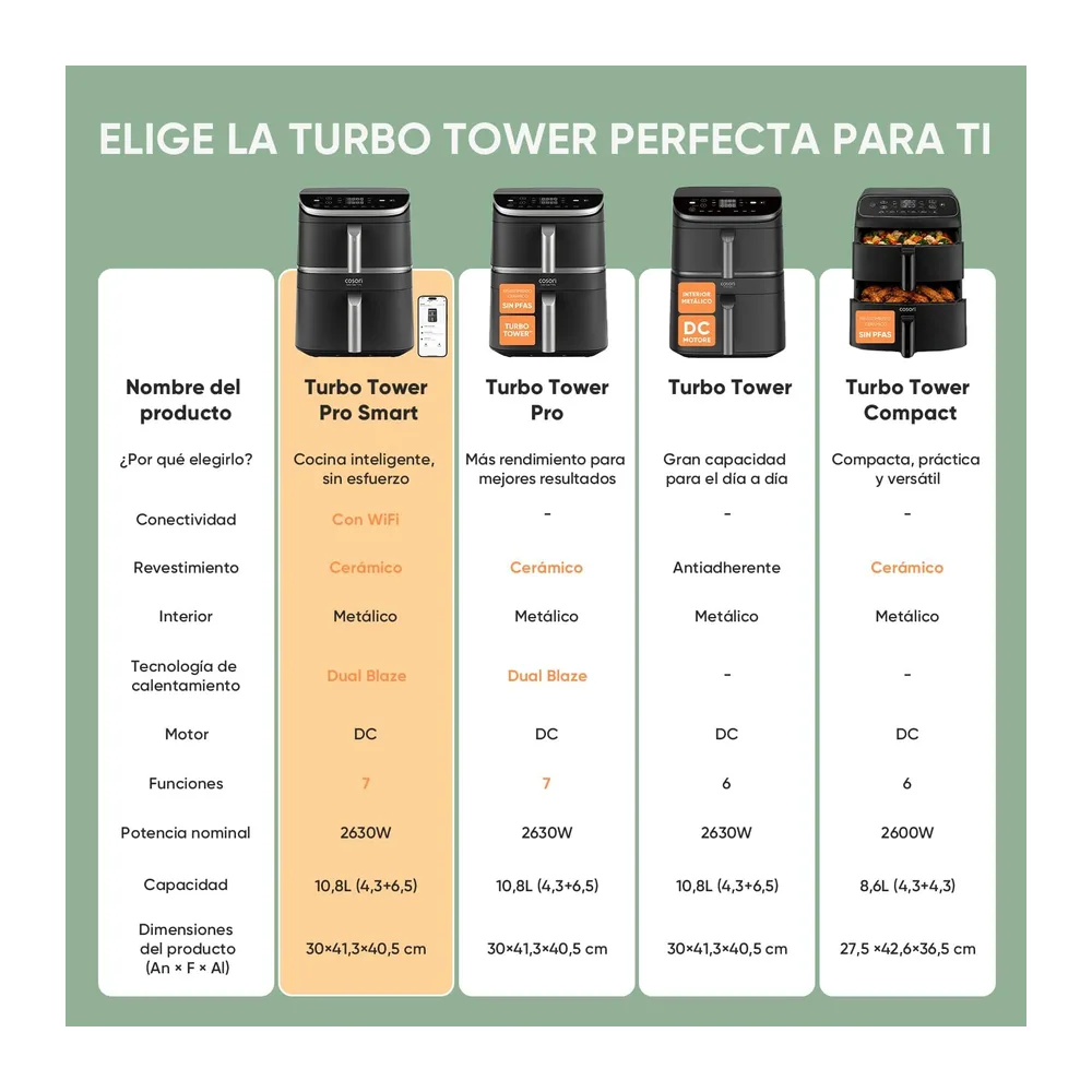 Cosori Freidora de Aire 10,8L Turbo Tower Pro Smart — 2