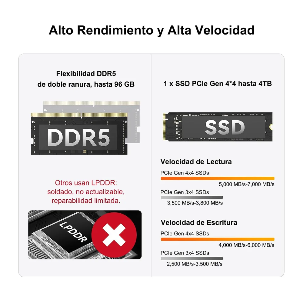 GEEKOM A6 Mini PC con AMD Ryzen 7 6800H, 1TB SSD + 16GB DDR5 — 6