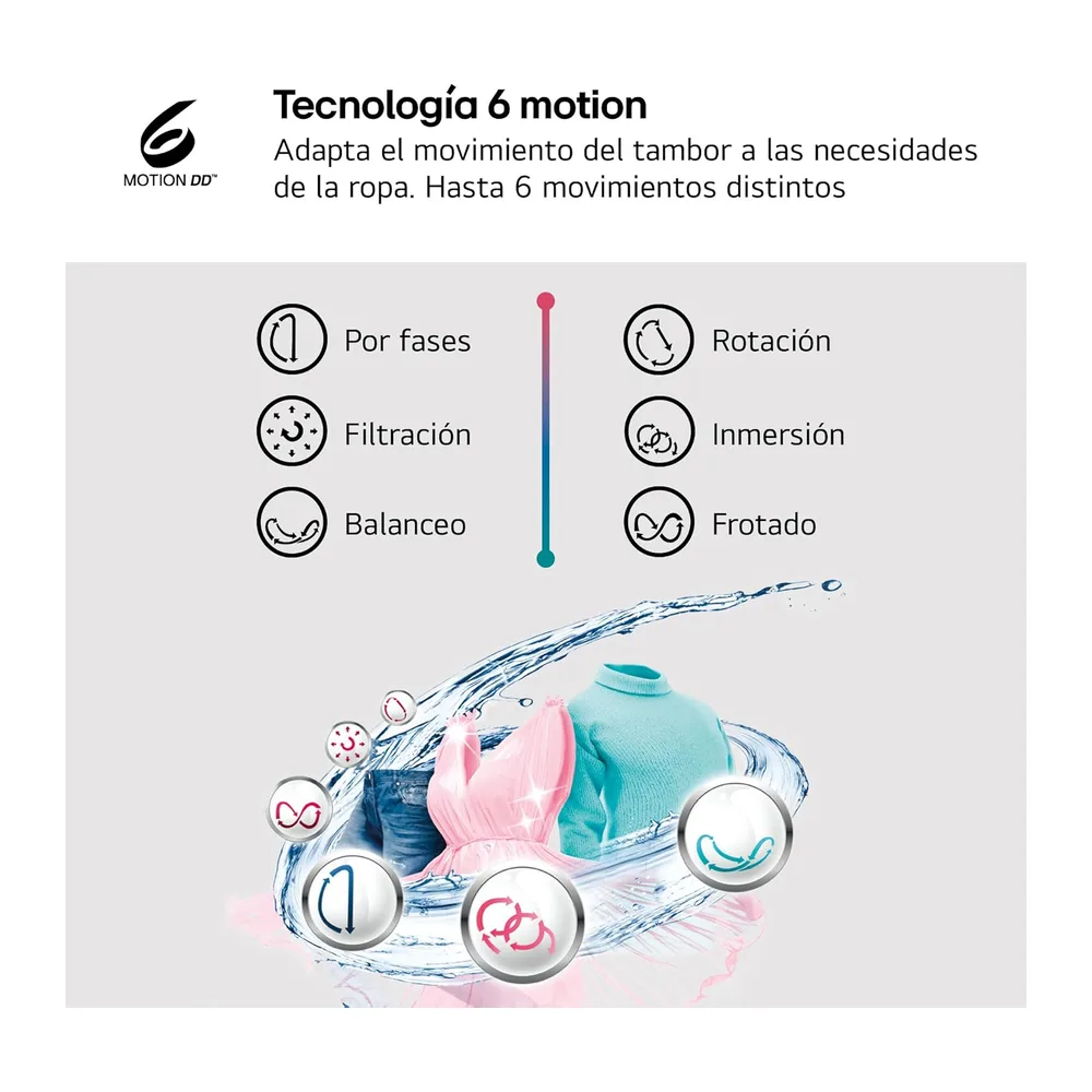 LG W4X1085NWH - Lavadora Secadora Inverter Direct Drive 8/5kg, 1400 rpm, 6 Motion, Vapor Steam, Wi-Fi ThinQ, — 5