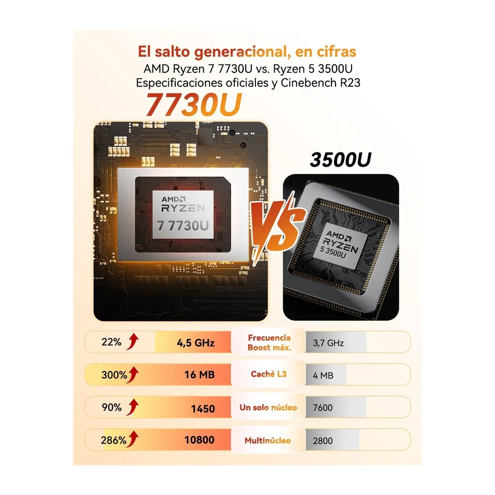 GEEKOM 2027 A5 Business Mini PC, AMD Ryzen™ 7 7730U, 16GB DDR4 & 512GB SSD — 3