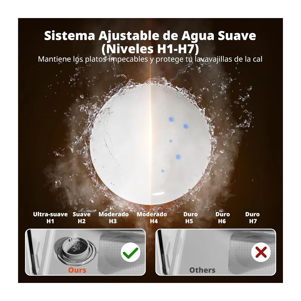 AIRMSEN Mini Lavavajillas Portátil, lavavajillas pequeño de 5L, 8+3 Programas, Inicio Diferido 1–18 h, — 4