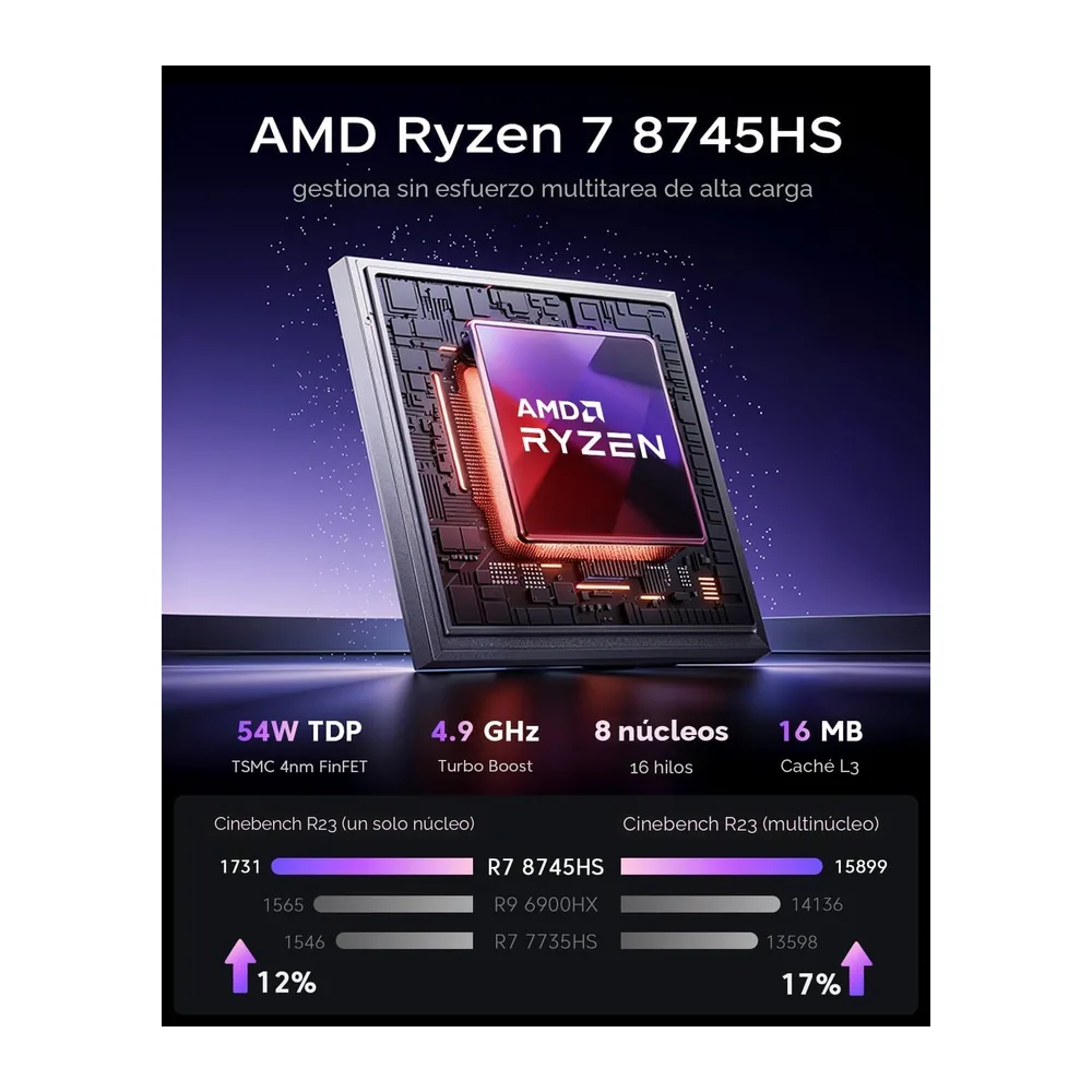 ACEMAGICIAN S3A Mini PC Gaming, AMD Ryzen 7 8745HS (hasta 4,9 GHz), 32 GB DDR5 1TB NVME SSD W11 Pro Mini — 3