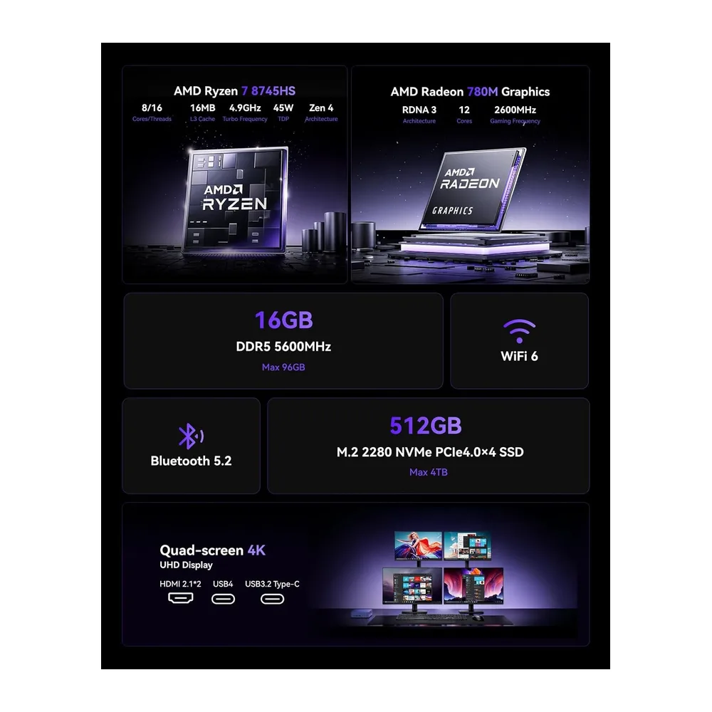 NiPoGi AM21 Mini PC,АMD Ryzen 7 8745HS,16GB DDR5 5600MHz,512GB NVME SSD — 2