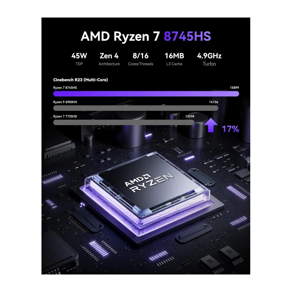 NiPoGi AM21 Mini PC,АMD Ryzen 7 8745HS,16GB DDR5 5600MHz,512GB NVME SSD — 3