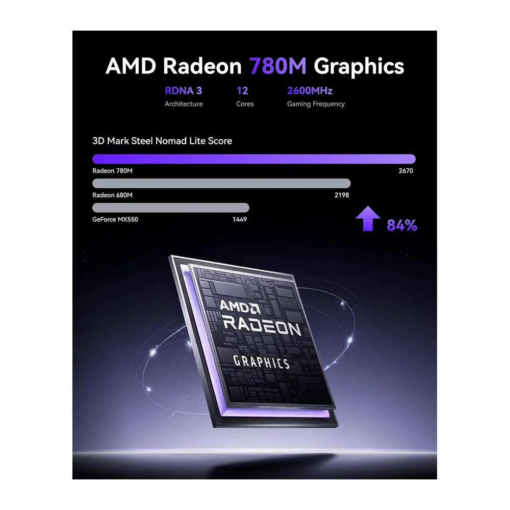 NiPoGi AM21 Mini PC,АMD Ryzen 7 8745HS,16GB DDR5 5600MHz,512GB NVME SSD — 4