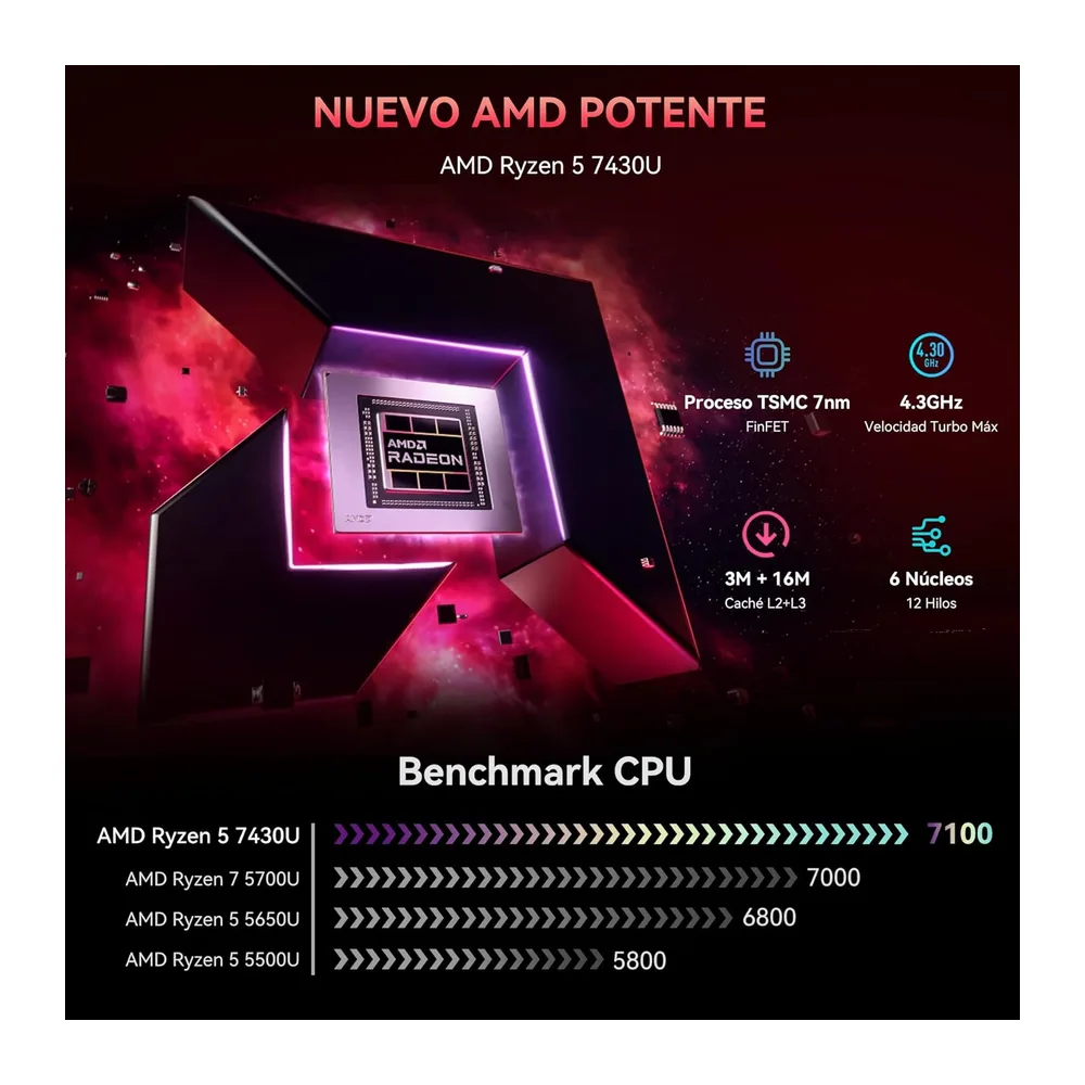 Blackview MP100Pro Mini PC (2026) con AMD Ryzen 5 7430U — 3