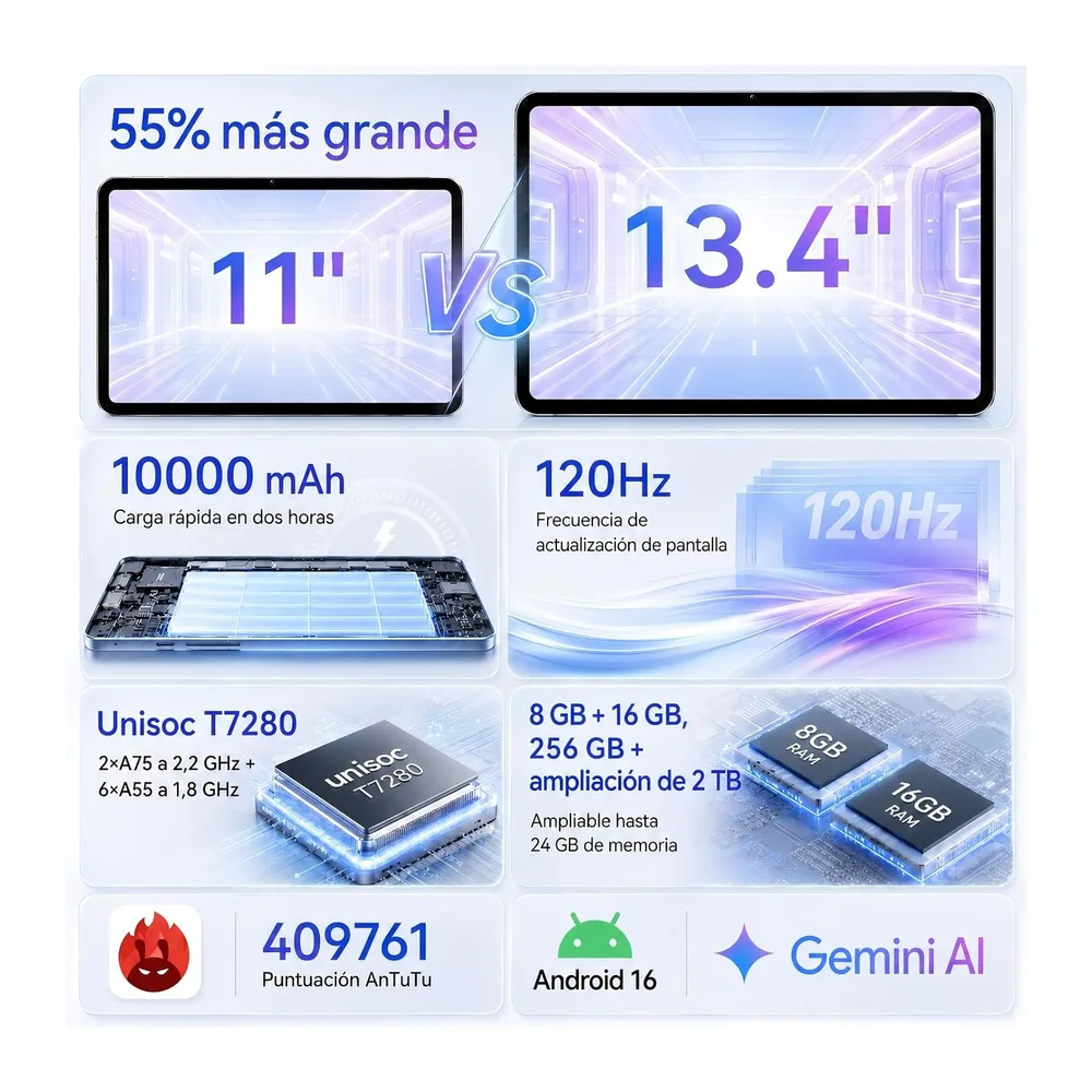 TABWEE 2026 Tableta Mejorada de 13,4 Pulgadas con Android 16 y Teclado [Clase de eficiencia energética A] — 2