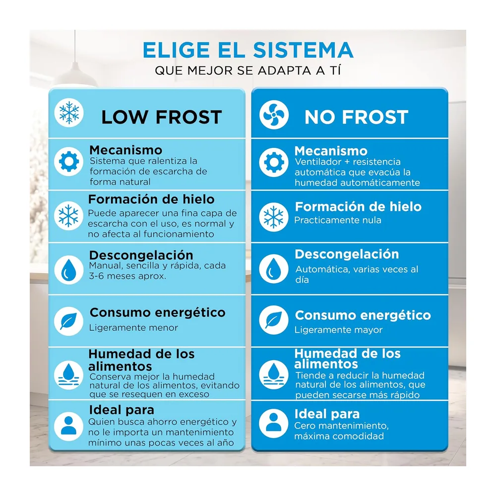 Midea Frigorifico Combi Blanco de 262 L | 55 cm x 177 cm | Nevera Combi con Congelador de 65L y Tecnología — 5