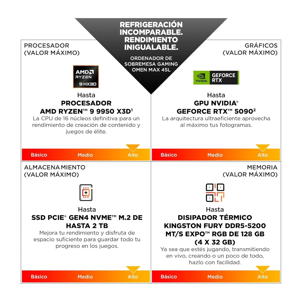 HP Ordenador sobremesa OMEN MAX 45L GT23-0001ns (Procesador AMD Ryzen 7 9800X3D — 6