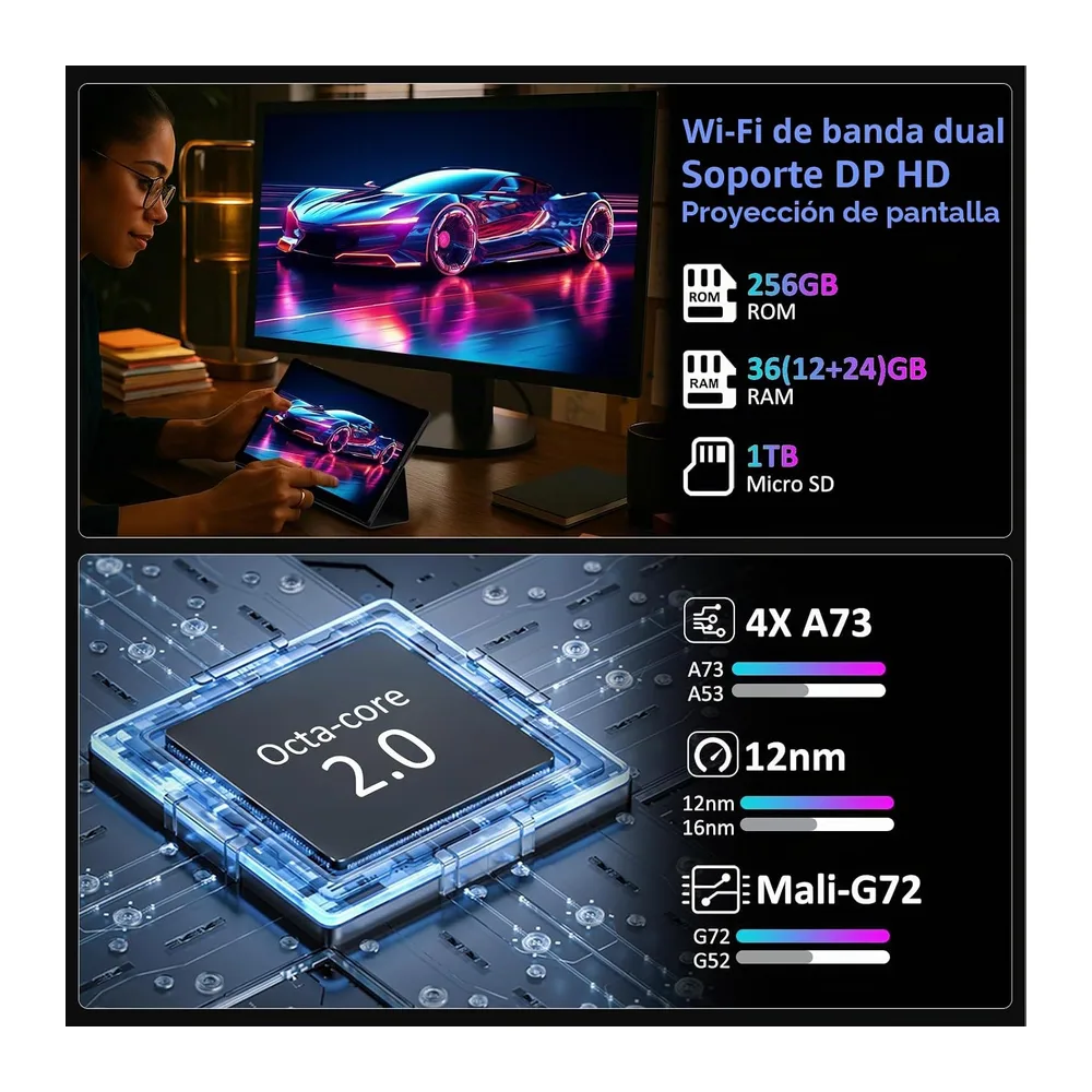 Tablet 14 Pulgadas con 4G LTE y 5G WiFi,11580mAh y 20W,36GB RAM+256GB ROM/2000 * 1200 FHD/Android 14/Face — 6