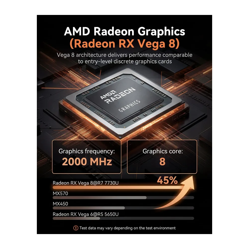 NiPoGi E3B Mini PC,АMD Ryzen 7 7730U,WIN-11 Pro,16GB RAM,512GB SSD — 4