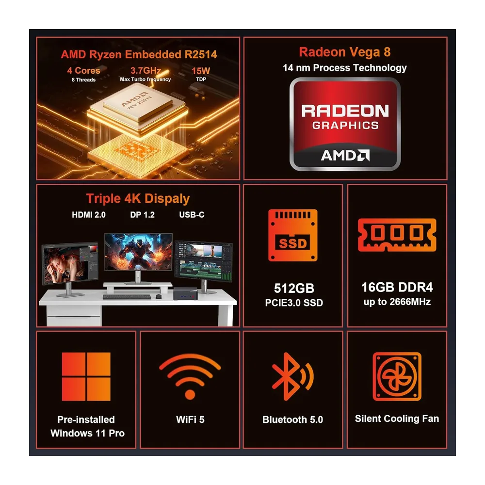 AWOW Mini PC AMD Ryzen Embedded R2514 (4 núcleos — 3