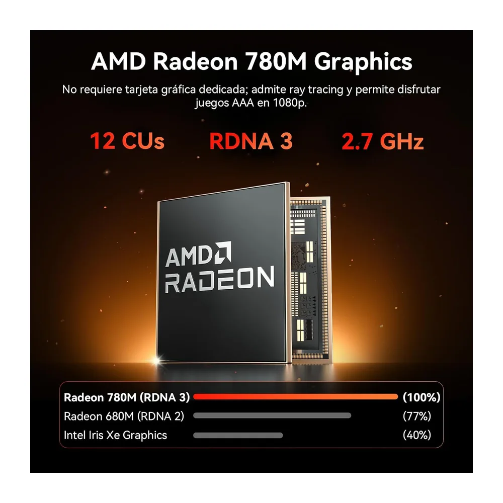 GEEKOM A7 MAX Mini PC AI (2026) con AMD Ryzen 9 7940HS — 5
