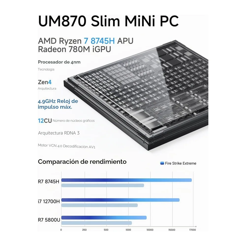 MINISFORUM Mini PC UM870 Slim, CPU AMD Ryzen 7 8745H 8C/16T hasta 4,9 GHz/AMD Radeon 780M, 32 GB DDR5 hasta — 2