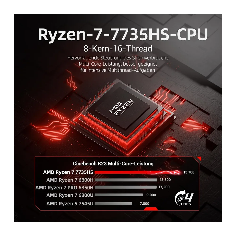 FIREBAT Mini PC gaming Ryzen 7 7735HS【A6】8C/16T — 4