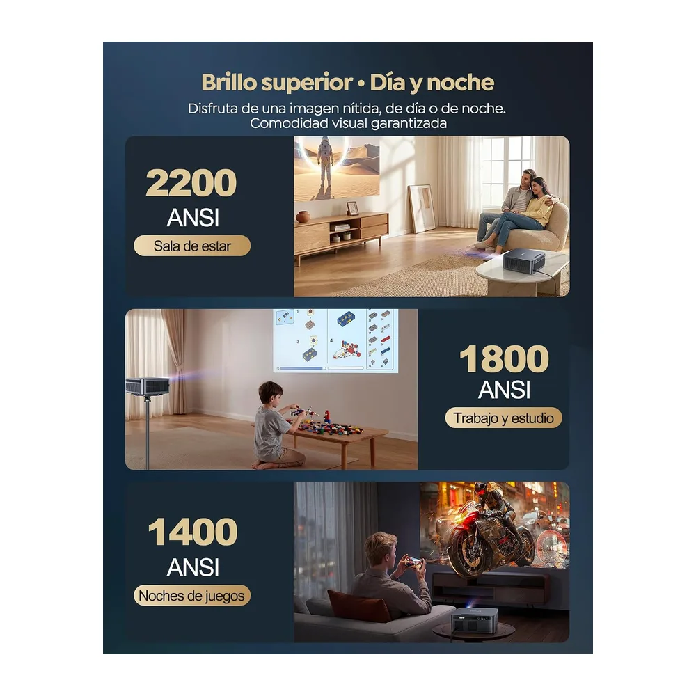 Proyector 4K | 2200 ANSI Brillo | Google TV 14.0 Integrado | Audio Dolby 56W| Proyector FHD 1080P Nativo, — 4