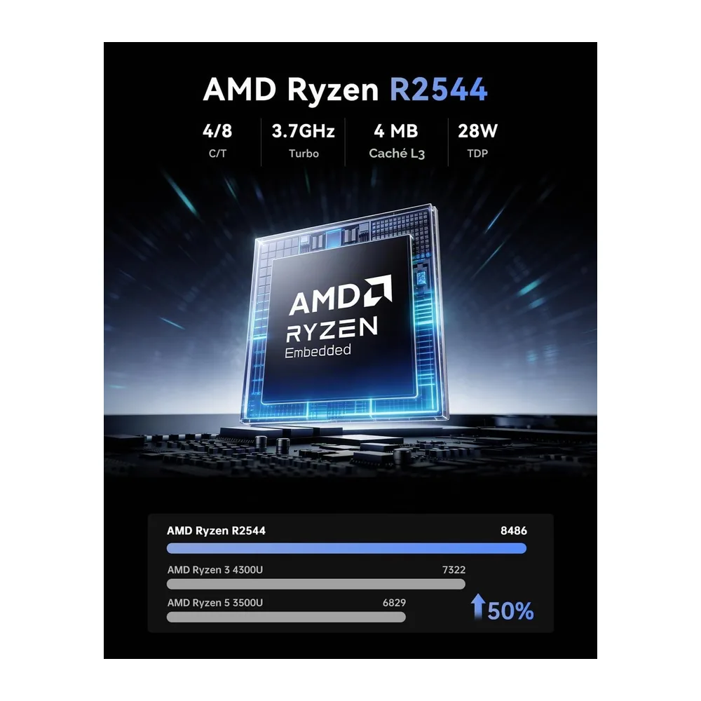 NiPoGi P1 Mini PC ΑΜD Ryzen Embedded R2544(Mejor Que R2514,4300U,3300U) — 3