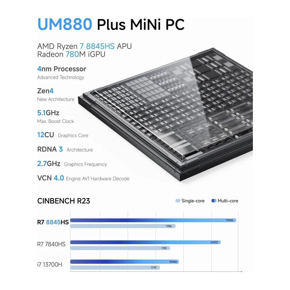MINISFORUM Mini PC UM880 Plus, AMD Ryzen 7 8845HS (8 C/16 T, hasta 5,1 GHz), 16 GB de RAM DDR5, SSD de 512 — 3