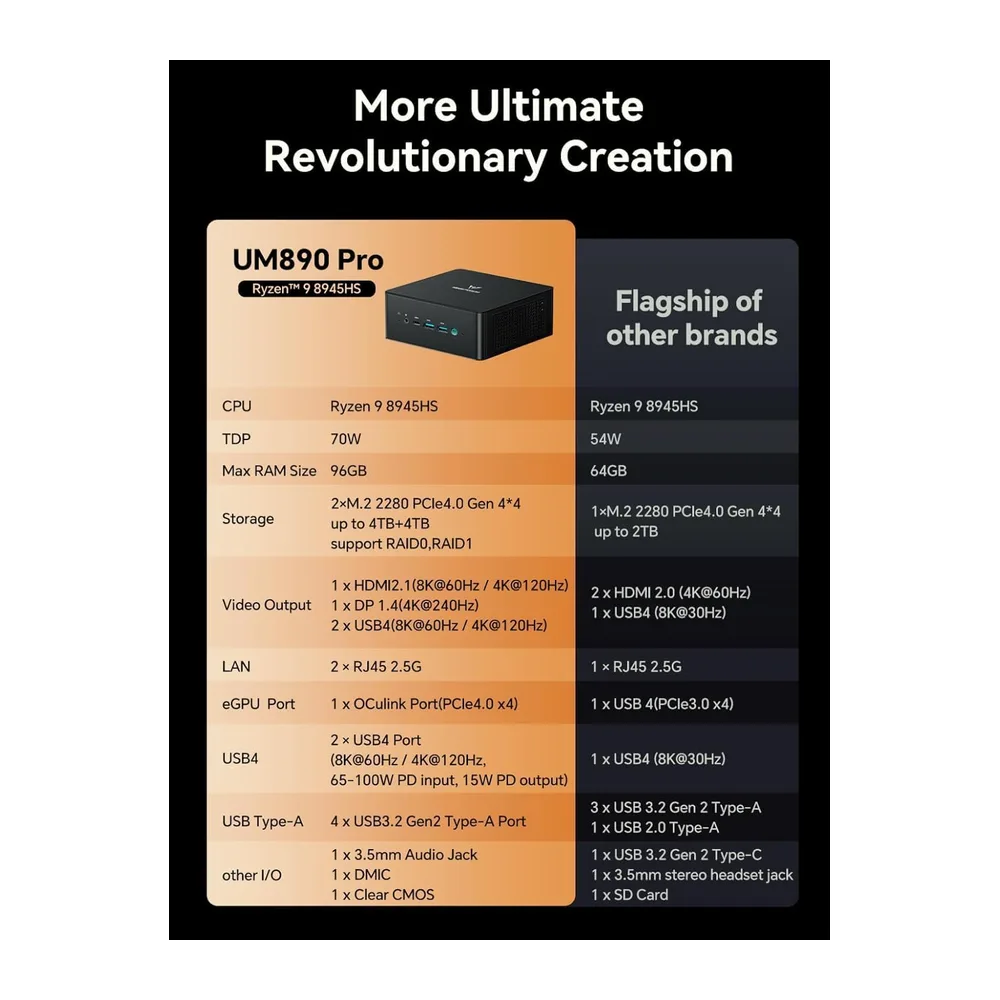 MINISFORUM UM890 Pro Mini PC, AMD Ryzen 9 8945HS 8C 16T Procesador hasta 5.2 GHz, AMD Radeon 780M, DDR5 — 2
