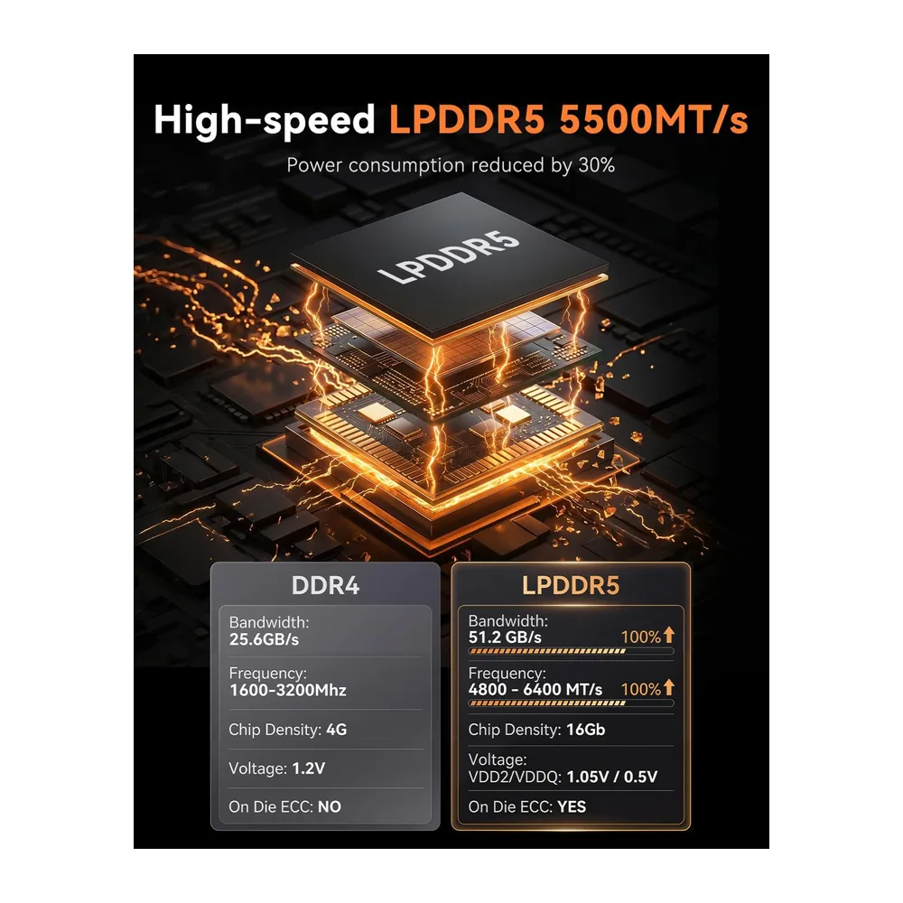 NiPoGi E3B Mini PC,АMD Ryzen 7 7735HS,24GB LPDDR5 5500MT/s,512GB NVMe SSD — 5