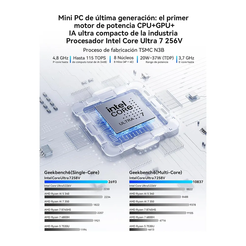 GMKtec K13 Mini PC con Intel AI Ultra 7 256V (hasta 4,8 GHz) — 3