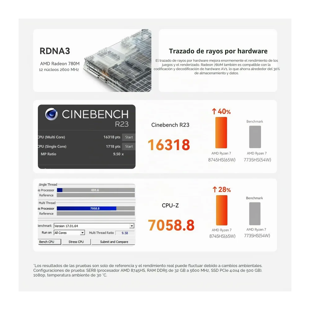 Beelink Mini PC SER8, AMD Ryzen 7 8745HS, 32 GB de RAM DDR5, SSD de 1 TB — 3