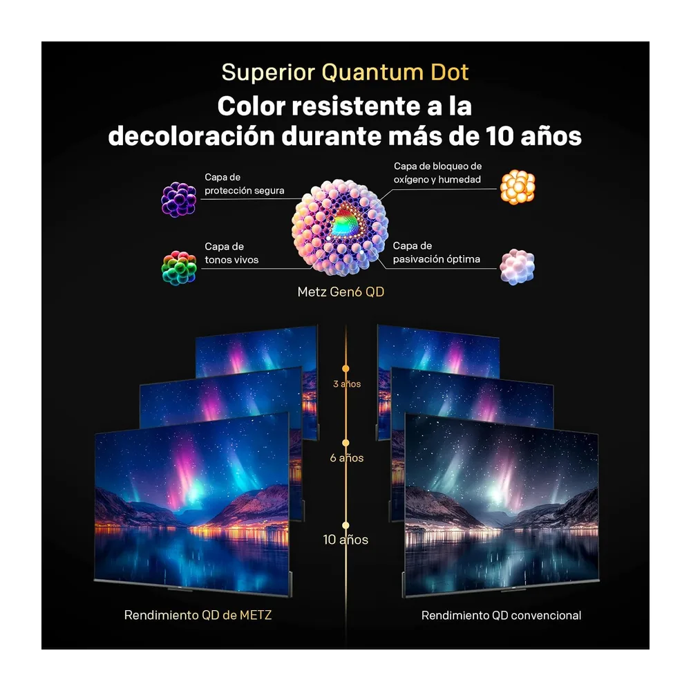 Metz TV 40 Pulgadas Smart TV, Televisor 40” QLED, HDR10, Dolby Audio, Chromecast Integrado, WiFi, Bluetooth — 3