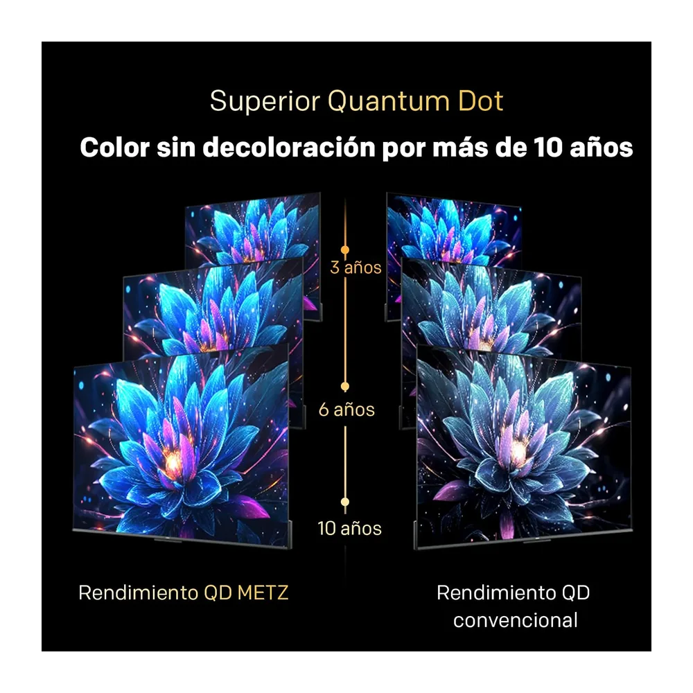 Metz 60” 4K Mini LED Smart TV (152 cm), QLED con MiniLED, HDR10+, Dolby Vision & Atmos, MEMC, Local Dimming, — 5