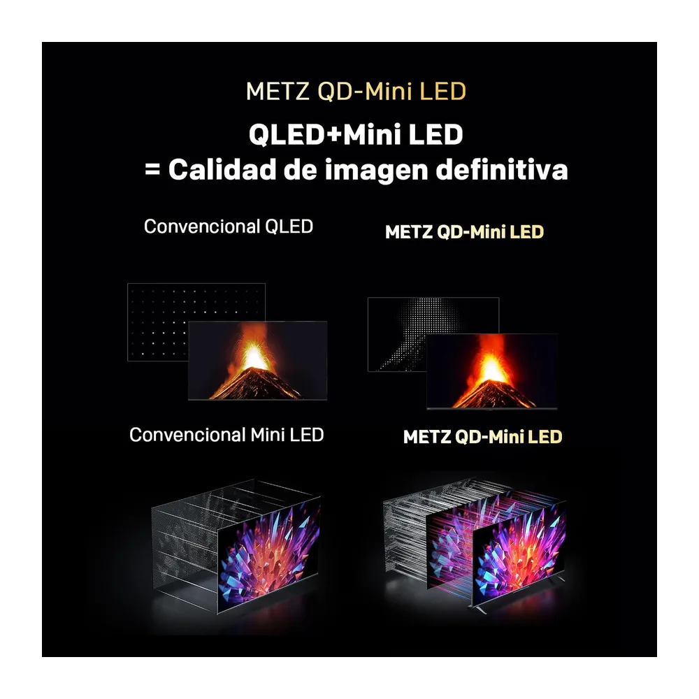 Metz 60” 4K Mini LED Smart TV (152 cm), QLED con MiniLED, HDR10+, Dolby Vision & Atmos, MEMC, Local Dimming, — 6