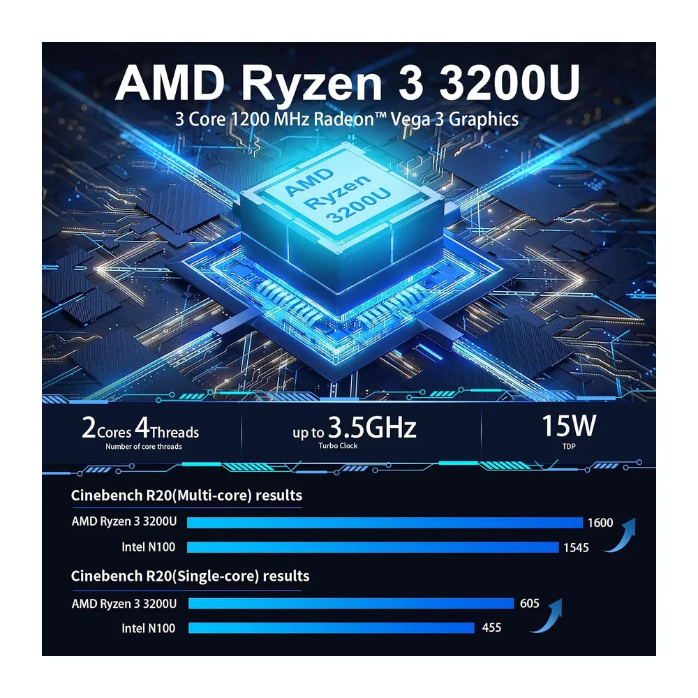 Mini PC 3200U (hasta 3,5 GHz) 8 GB RAM 256 GB SSD Win11 WLAN5/Bluetooth/RJ45 LAN 1000 M/USB*4/USB-C*2/HDMI*2 — 2