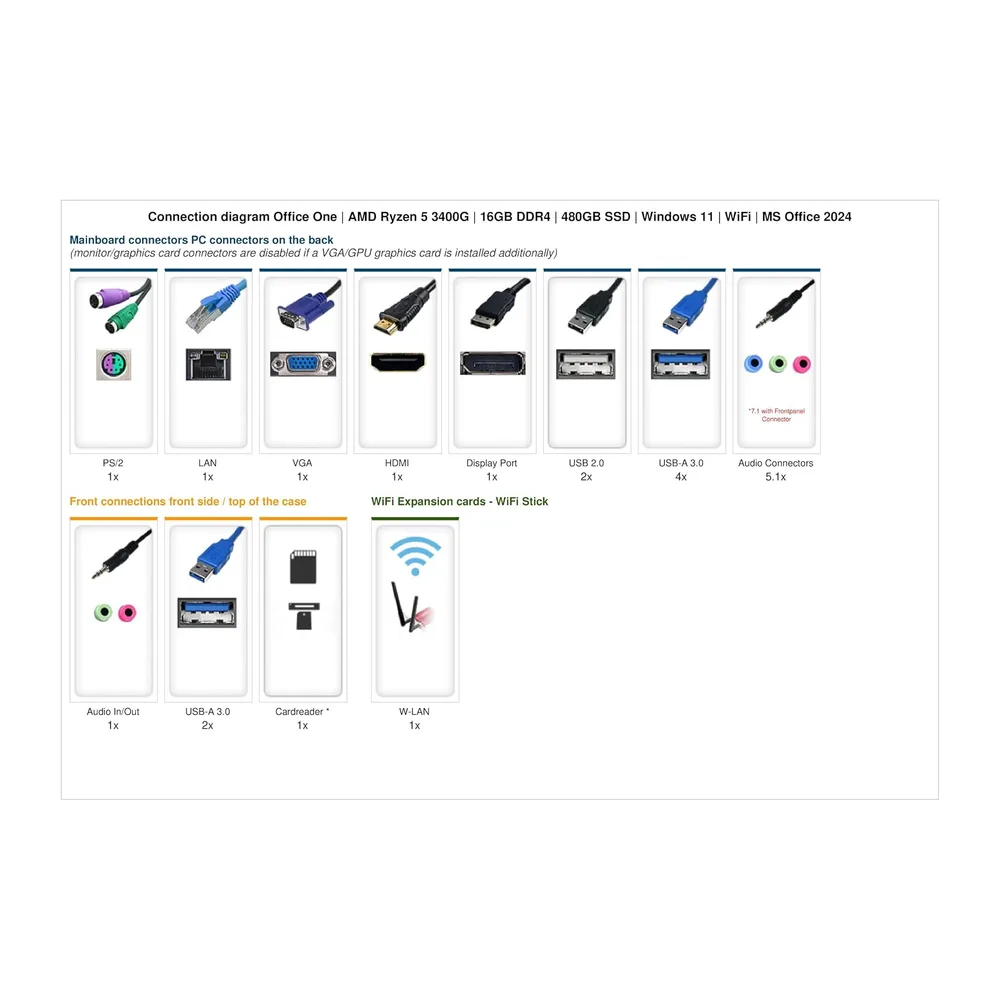 Ankermann Office One | AMD Ryzen 5 3400G | 16GB DDR4 | 480GB SSD | Windows 11 | WiFi | MS Office 2024 — 2