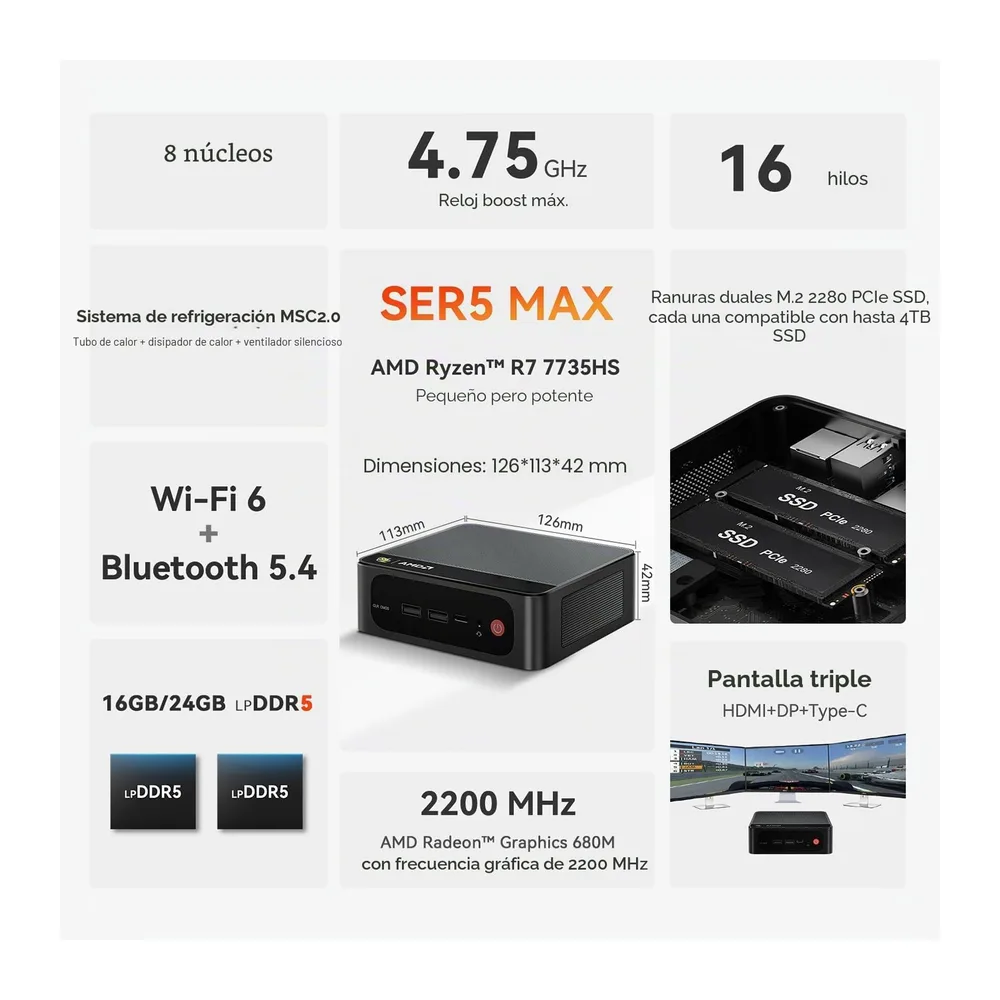 Beelink SER5 MAX Mini PC, AMD Ryzen R7 7735HS (8C/16T, hasta 4.75GHz) Mini Ordenador de Sobremesa, 24GB — 2